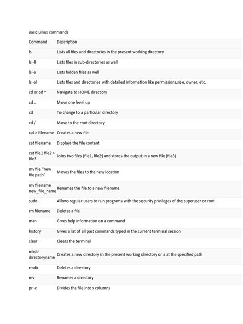 Basic Command in Linux 的图像结果