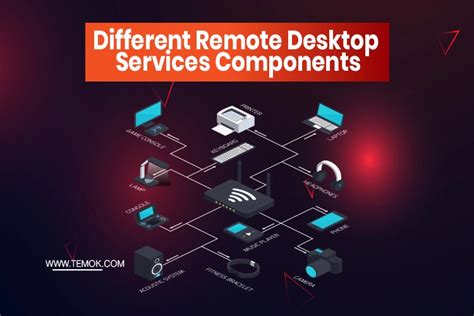 Image result for Examples of Remote Desktop Technology