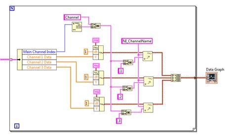 Image result for National Instrument Tutorial On Arrays and Clusters