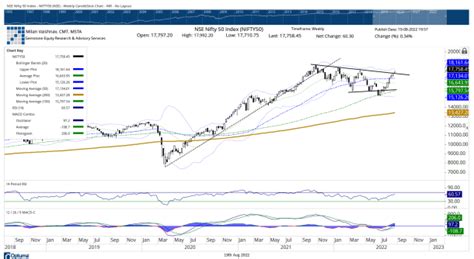 stock market analysis: Dalal Street Week Ahead: Markets to remain ...