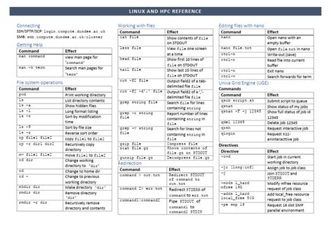Linux Complete Command Reference 的图像结果