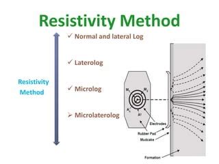 Image result for Resistivity Well-Logging