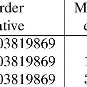 Image result for Simple Function