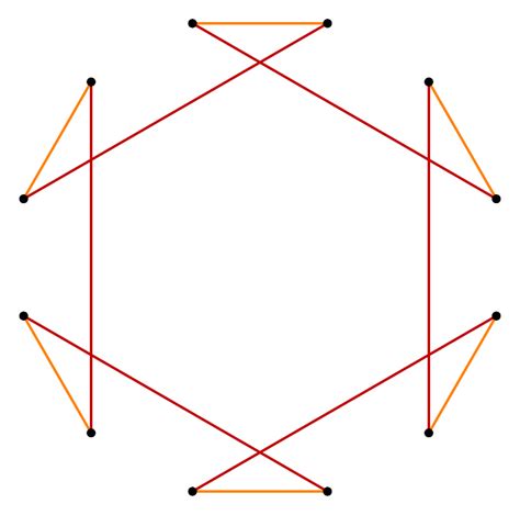 truncation 的图像结果