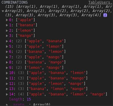 Image result for All Combinations of Size K JavaScript
