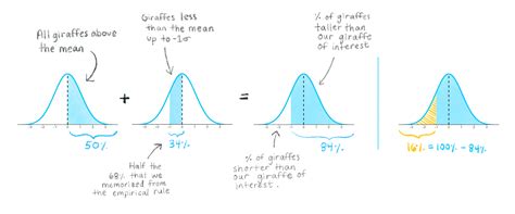 Image result for Example of Variance