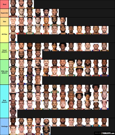NBA Player rankings Tier List - TierLists.com