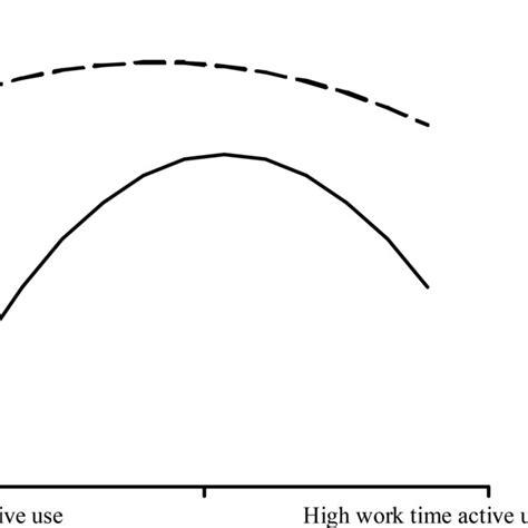 Image result for Proactive Personality