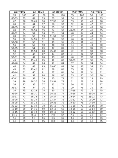 Image result for Projecte Transmutation Table
