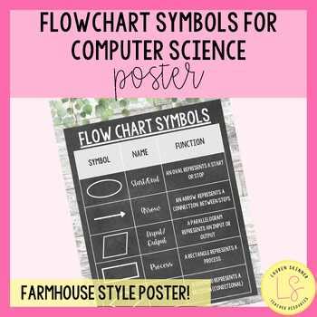 Image result for Flowchart Symbols IB Computer Science