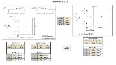 Image result for Wind Load On Structures Eurocode