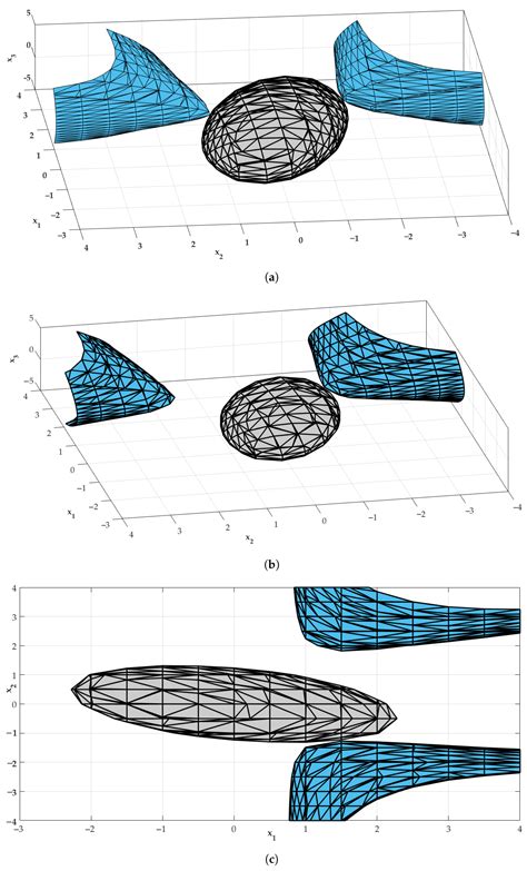 Metaheuristic Solution for Stability Analysis of Nonlinear Systems ...