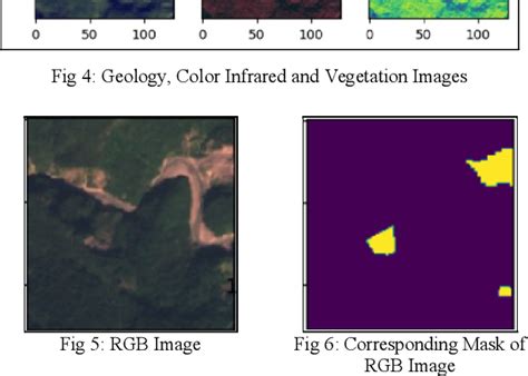 Image result for Landslide Detection Using Segmentation Masks