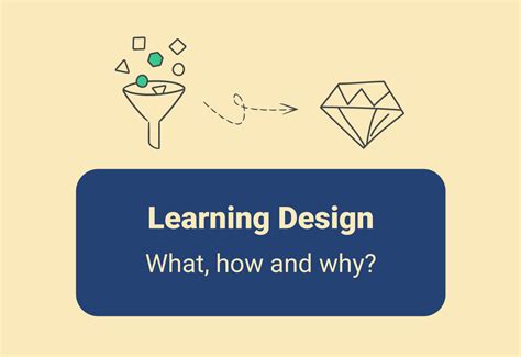 Image result for Learning 2020 Design Live Tutorials