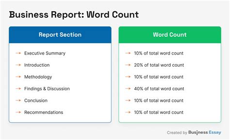 Image result for Business Report Structure Example