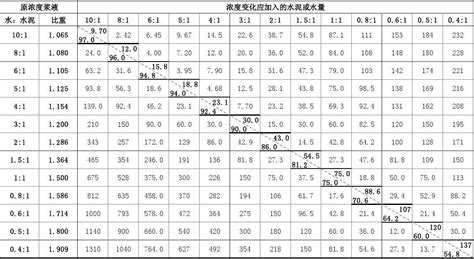 T 0518—2020 水泥浆体自由泌水率和自由膨胀率厂家-沧州森众试验仪器有限公司