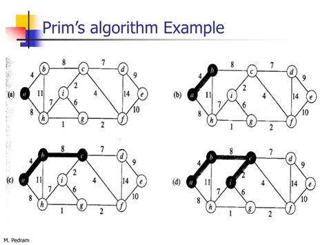Image result for Python Constructor Examples
