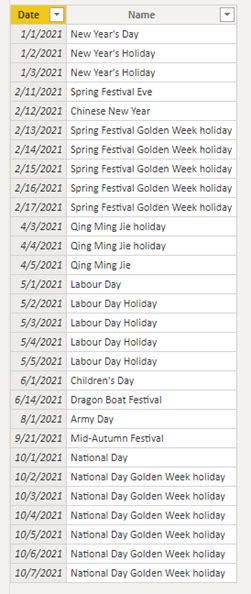 Use DAX to create a calendar table with holidays - Microsoft Fabric ...