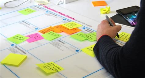 Basic Example of Business Model 的图像结果