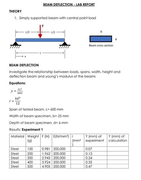 Beam Deflection the Trapezoidal Rule Math Lab 的图像结果