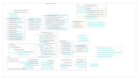 Evolution Code 的图像结果