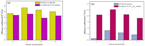 Molecular Dynamics and Experimental Investigation on the Interfacial ...