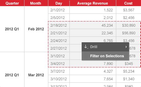 Image result for MicroStrategy Filters Dynamic
