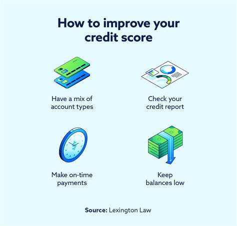 Proper Credit Score 的图像结果