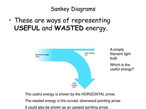 Energy Conservation Diagram 的图像结果