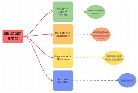 Image result for SWOT analysis examples