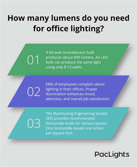 Office Lighting: Lumens Per Square Foot Guide - PacLights