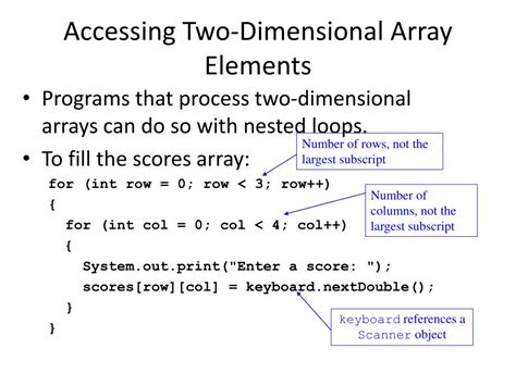 Image result for Java ArrayList 2-Dimensional Array