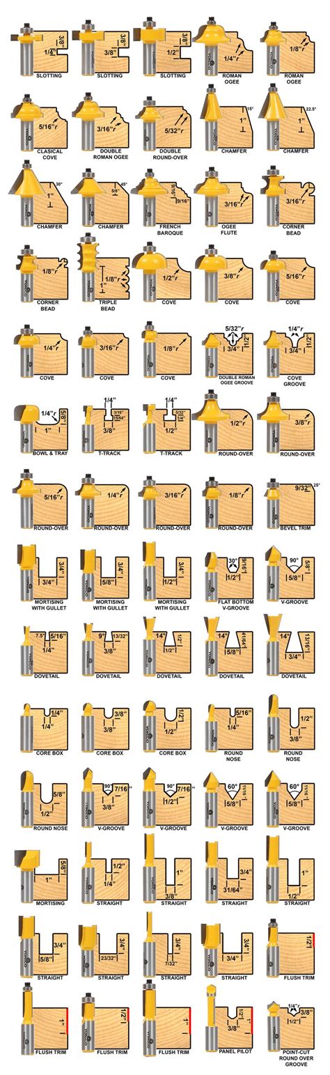 Image result for Router Bit Usage