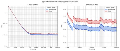 EVAL-ADMX2001 LCR Meter Demo/Evaluation Setup [Analog Devices Wiki]