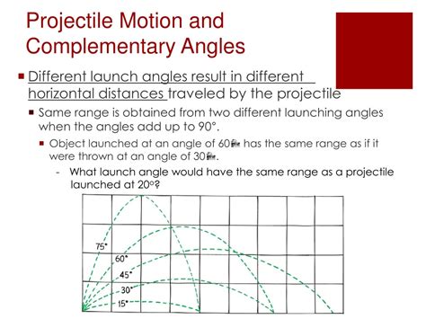 Image result for Projectile Motion Complementary Angles