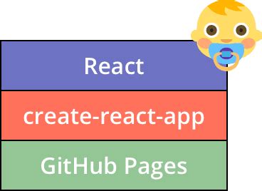 Image result for JavaScript React Stack