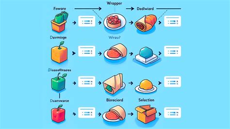 Wrapper Function Benefits 的图像结果