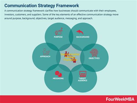 Communication Models 的图像结果
