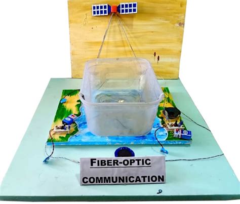 Science Exhibition Model 的图像结果