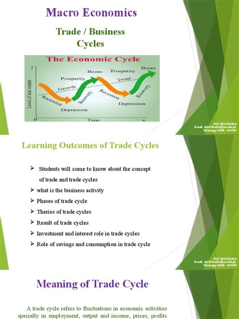 Stages of Trade Cycle 的图像结果