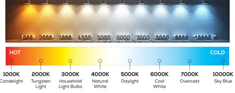 Led Light Bulb Color Temperature Chart