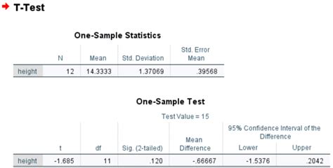 Image result for One Sample T-Test T Table Statistics