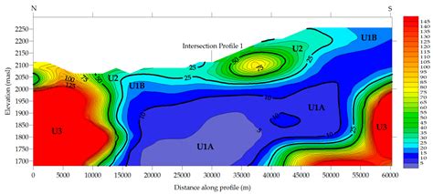Integration of Isotopic (2H and 18O) and Geophysical Applications to ...