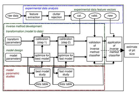Image result for Inverse Transform Method