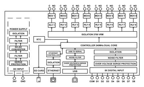 Image result for Ethernet Relay Module