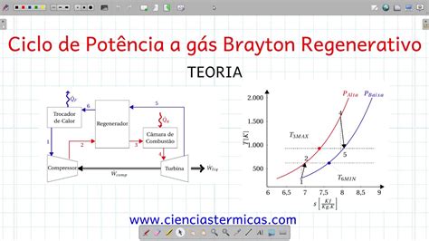 Image result for Lab Report Example 3rd Person