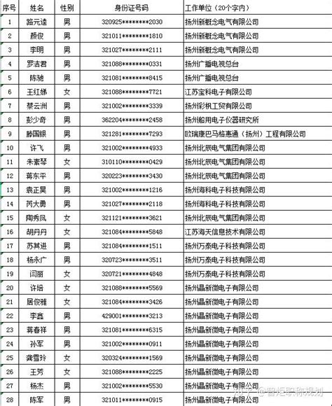 2021年扬州市工业工程中级职称评审通过人员公示 - 知乎