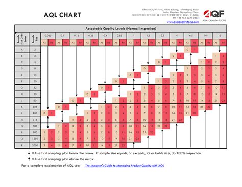 AQLChart - Aql - Ac Re Ac Re Ac Re Ac Re Ac Re Ac Re Ac Re Ac Re Ac Re ...
