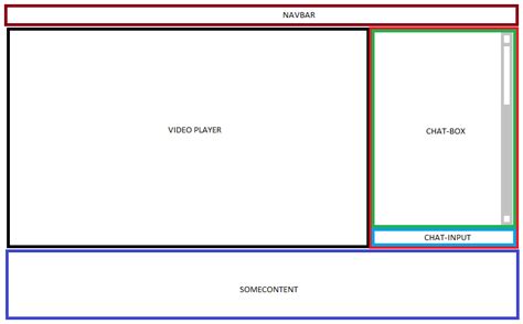 Image result for How to Write Bootstrap Code in Div