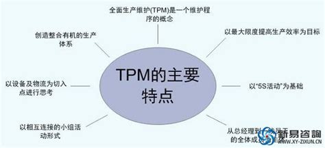 企业为什么要实施TPM——新易咨询_新易咨询_精益生产管理咨询|企业管理咨询